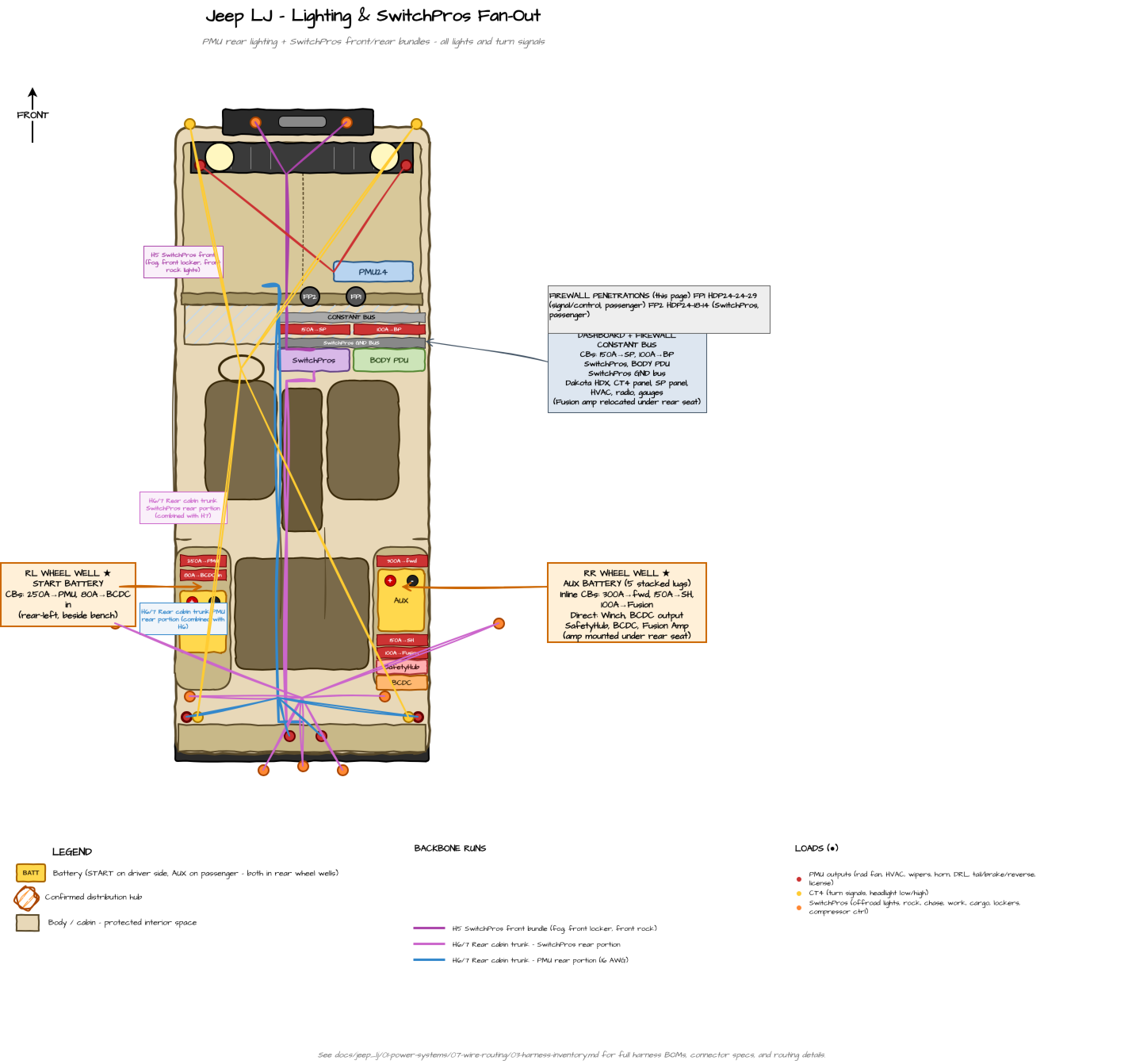 LJ Tub Map — Lighting & SwitchPros routing (top-down): SwitchPros controller, forward and rear lighting fan-out, and the H4/H5 runs