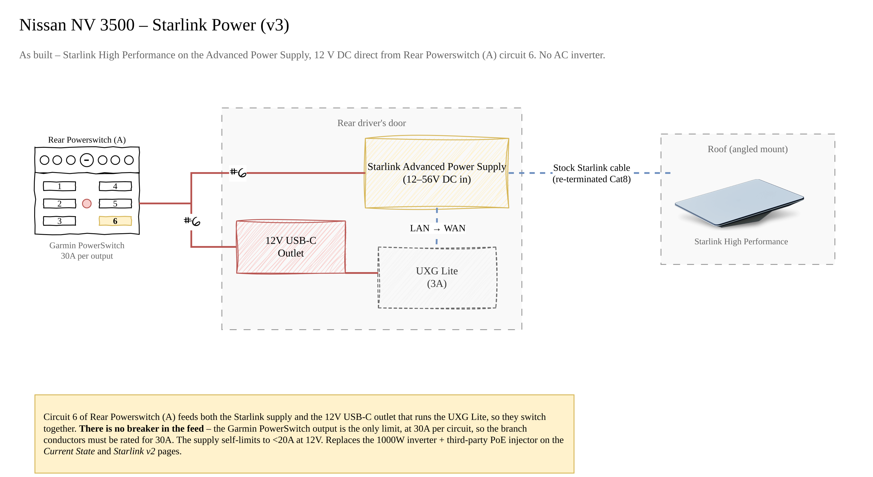Nissan NV 3500 Starlink power - Rear Powerswitch (A) circuit 6 feeding both the Starlink Advanced Power Supply and the 12 V USB-C outlet that runs the UXG Lite